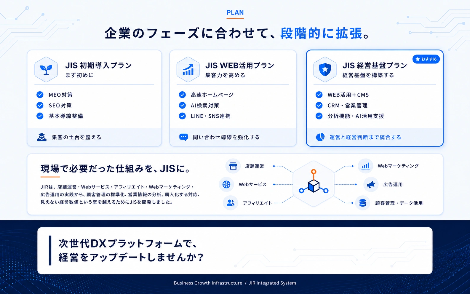 企業のフェーズに合わせて段階的に拡張